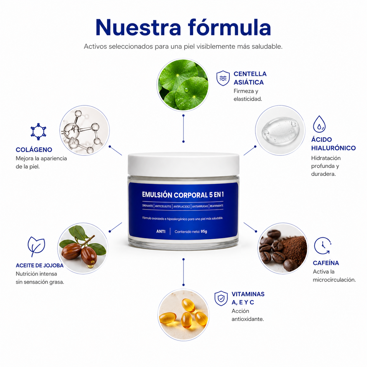 EMULSIÓN CORPORAL CINCO EN UNO! Con Efecto Drenante, Anticelulitis, Antiflacidez, Antiarrugas y Reafirmante.